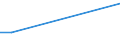 KN 29054100 /Exporte /Einheit = Preise (Euro/Tonne) /Partnerland: Norwegen /Meldeland: Europäische Union /29054100:2-ethyl-2-`hydroxymethyl`propan-1,3-diol `trimethylolpropan`