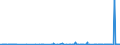 KN 29054100 /Exporte /Einheit = Preise (Euro/Tonne) /Partnerland: Schweden /Meldeland: Eur27_2020 /29054100:2-ethyl-2-`hydroxymethyl`propan-1,3-diol `trimethylolpropan`