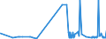KN 29054100 /Exporte /Einheit = Preise (Euro/Tonne) /Partnerland: Finnland /Meldeland: Eur27_2020 /29054100:2-ethyl-2-`hydroxymethyl`propan-1,3-diol `trimethylolpropan`