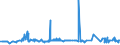 KN 29054100 /Exporte /Einheit = Preise (Euro/Tonne) /Partnerland: Oesterreich /Meldeland: Eur27_2020 /29054100:2-ethyl-2-`hydroxymethyl`propan-1,3-diol `trimethylolpropan`