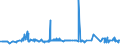 CN 29054100 /Exports /Unit = Prices (Euro/ton) /Partner: Austria /Reporter: Eur27_2020 /29054100:2-ethyl-2-`hydroxymethyl` Propane-1,3-diol `trimethylolpropane`