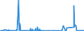 KN 29054100 /Exporte /Einheit = Preise (Euro/Tonne) /Partnerland: Schweiz /Meldeland: Eur27_2020 /29054100:2-ethyl-2-`hydroxymethyl`propan-1,3-diol `trimethylolpropan`