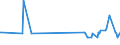 KN 29054100 /Exporte /Einheit = Preise (Euro/Tonne) /Partnerland: Malta /Meldeland: Eur27_2020 /29054100:2-ethyl-2-`hydroxymethyl`propan-1,3-diol `trimethylolpropan`