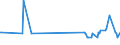 CN 29054100 /Exports /Unit = Prices (Euro/ton) /Partner: Malta /Reporter: Eur27_2020 /29054100:2-ethyl-2-`hydroxymethyl` Propane-1,3-diol `trimethylolpropane`