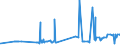 CN 29054100 /Exports /Unit = Prices (Euro/ton) /Partner: Turkey /Reporter: Eur27_2020 /29054100:2-ethyl-2-`hydroxymethyl` Propane-1,3-diol `trimethylolpropane`