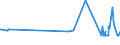 KN 29054100 /Exporte /Einheit = Preise (Euro/Tonne) /Partnerland: Estland /Meldeland: Eur27_2020 /29054100:2-ethyl-2-`hydroxymethyl`propan-1,3-diol `trimethylolpropan`