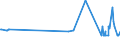 CN 29054100 /Exports /Unit = Prices (Euro/ton) /Partner: Estonia /Reporter: Eur27_2020 /29054100:2-ethyl-2-`hydroxymethyl` Propane-1,3-diol `trimethylolpropane`