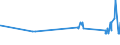 CN 29054100 /Exports /Unit = Prices (Euro/ton) /Partner: Latvia /Reporter: Eur27_2020 /29054100:2-ethyl-2-`hydroxymethyl` Propane-1,3-diol `trimethylolpropane`