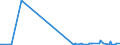 KN 29054100 /Exporte /Einheit = Preise (Euro/Tonne) /Partnerland: Litauen /Meldeland: Eur27_2020 /29054100:2-ethyl-2-`hydroxymethyl`propan-1,3-diol `trimethylolpropan`