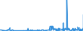 KN 29054100 /Exporte /Einheit = Preise (Euro/Tonne) /Partnerland: Polen /Meldeland: Eur27_2020 /29054100:2-ethyl-2-`hydroxymethyl`propan-1,3-diol `trimethylolpropan`
