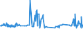 CN 29054100 /Exports /Unit = Prices (Euro/ton) /Partner: Czech Rep. /Reporter: Eur27_2020 /29054100:2-ethyl-2-`hydroxymethyl` Propane-1,3-diol `trimethylolpropane`