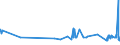 KN 29054100 /Exporte /Einheit = Preise (Euro/Tonne) /Partnerland: Slowakei /Meldeland: Eur27_2020 /29054100:2-ethyl-2-`hydroxymethyl`propan-1,3-diol `trimethylolpropan`