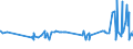 KN 29054100 /Exporte /Einheit = Preise (Euro/Tonne) /Partnerland: Rumaenien /Meldeland: Eur27_2020 /29054100:2-ethyl-2-`hydroxymethyl`propan-1,3-diol `trimethylolpropan`