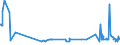 KN 29054100 /Exporte /Einheit = Preise (Euro/Tonne) /Partnerland: Bulgarien /Meldeland: Eur27_2020 /29054100:2-ethyl-2-`hydroxymethyl`propan-1,3-diol `trimethylolpropan`