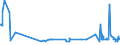 CN 29054100 /Exports /Unit = Prices (Euro/ton) /Partner: Bulgaria /Reporter: Eur27_2020 /29054100:2-ethyl-2-`hydroxymethyl` Propane-1,3-diol `trimethylolpropane`