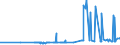 CN 29054100 /Exports /Unit = Prices (Euro/ton) /Partner: Russia /Reporter: Eur27_2020 /29054100:2-ethyl-2-`hydroxymethyl` Propane-1,3-diol `trimethylolpropane`