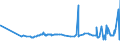 KN 29054100 /Exporte /Einheit = Preise (Euro/Tonne) /Partnerland: Slowenien /Meldeland: Eur27_2020 /29054100:2-ethyl-2-`hydroxymethyl`propan-1,3-diol `trimethylolpropan`