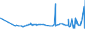 CN 29054100 /Exports /Unit = Prices (Euro/ton) /Partner: Slovenia /Reporter: Eur27_2020 /29054100:2-ethyl-2-`hydroxymethyl` Propane-1,3-diol `trimethylolpropane`