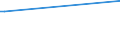 CN 29054100 /Exports /Unit = Prices (Euro/ton) /Partner: Bosnia-herz. /Reporter: Eur25 /29054100:2-ethyl-2-`hydroxymethyl` Propane-1,3-diol `trimethylolpropane`