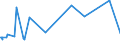 KN 29054100 /Exporte /Einheit = Preise (Euro/Tonne) /Partnerland: Serbien /Meldeland: Eur27_2020 /29054100:2-ethyl-2-`hydroxymethyl`propan-1,3-diol `trimethylolpropan`