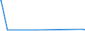 KN 29054100 /Exporte /Einheit = Preise (Euro/Tonne) /Partnerland: Nigeria /Meldeland: Eur15 /29054100:2-ethyl-2-`hydroxymethyl`propan-1,3-diol `trimethylolpropan`