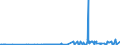 KN 29054100 /Exporte /Einheit = Preise (Euro/Tonne) /Partnerland: Usa /Meldeland: Eur27_2020 /29054100:2-ethyl-2-`hydroxymethyl`propan-1,3-diol `trimethylolpropan`