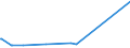 CN 29054100 /Exports /Unit = Prices (Euro/ton) /Partner: Cuba /Reporter: Eur27_2020 /29054100:2-ethyl-2-`hydroxymethyl` Propane-1,3-diol `trimethylolpropane`