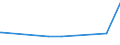 CN 29054100 /Exports /Unit = Prices (Euro/ton) /Partner: Colombia /Reporter: Eur27_2020 /29054100:2-ethyl-2-`hydroxymethyl` Propane-1,3-diol `trimethylolpropane`