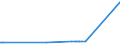 CN 29054100 /Exports /Unit = Prices (Euro/ton) /Partner: Peru /Reporter: Eur27_2020 /29054100:2-ethyl-2-`hydroxymethyl` Propane-1,3-diol `trimethylolpropane`