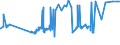 KN 29054100 /Exporte /Einheit = Preise (Euro/Tonne) /Partnerland: Brasilien /Meldeland: Eur27_2020 /29054100:2-ethyl-2-`hydroxymethyl`propan-1,3-diol `trimethylolpropan`