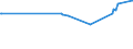 KN 29054100 /Exporte /Einheit = Preise (Euro/Tonne) /Partnerland: Argentinien /Meldeland: Europäische Union /29054100:2-ethyl-2-`hydroxymethyl`propan-1,3-diol `trimethylolpropan`