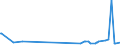 KN 29054100 /Exporte /Einheit = Preise (Euro/Tonne) /Partnerland: Zypern /Meldeland: Eur27_2020 /29054100:2-ethyl-2-`hydroxymethyl`propan-1,3-diol `trimethylolpropan`