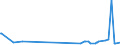 CN 29054100 /Exports /Unit = Prices (Euro/ton) /Partner: Cyprus /Reporter: Eur27_2020 /29054100:2-ethyl-2-`hydroxymethyl` Propane-1,3-diol `trimethylolpropane`