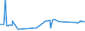 KN 29054100 /Exporte /Einheit = Preise (Euro/Tonne) /Partnerland: Arabische Emirate /Meldeland: Eur27_2020 /29054100:2-ethyl-2-`hydroxymethyl`propan-1,3-diol `trimethylolpropan`