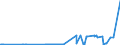 KN 29054100 /Exporte /Einheit = Preise (Euro/Tonne) /Partnerland: Malaysia /Meldeland: Eur27_2020 /29054100:2-ethyl-2-`hydroxymethyl`propan-1,3-diol `trimethylolpropan`