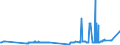 CN 29054100 /Exports /Unit = Prices (Euro/ton) /Partner: China /Reporter: Eur27_2020 /29054100:2-ethyl-2-`hydroxymethyl` Propane-1,3-diol `trimethylolpropane`