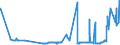 KN 29054100 /Exporte /Einheit = Preise (Euro/Tonne) /Partnerland: Suedkorea /Meldeland: Eur27_2020 /29054100:2-ethyl-2-`hydroxymethyl`propan-1,3-diol `trimethylolpropan`