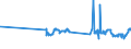 KN 29054100 /Exporte /Einheit = Preise (Euro/Tonne) /Partnerland: Japan /Meldeland: Eur27_2020 /29054100:2-ethyl-2-`hydroxymethyl`propan-1,3-diol `trimethylolpropan`