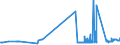 KN 29054200 /Exporte /Einheit = Preise (Euro/Tonne) /Partnerland: Irland /Meldeland: Eur27_2020 /29054200:Pentaerythritol