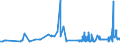 CN 29054200 /Exports /Unit = Prices (Euro/ton) /Partner: Finland /Reporter: Eur27_2020 /29054200:Pentaerythritol