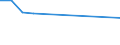 CN 29054200 /Exports /Unit = Prices (Euro/ton) /Partner: Canada /Reporter: Eur27 /29054200:Pentaerythritol