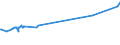 CN 29054200 /Exports /Unit = Prices (Euro/ton) /Partner: Costa Rica /Reporter: Eur27_2020 /29054200:Pentaerythritol