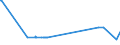 CN 29054200 /Exports /Unit = Prices (Euro/ton) /Partner: Ecuador /Reporter: Eur27_2020 /29054200:Pentaerythritol