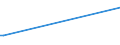 CN 29054200 /Exports /Unit = Prices (Euro/ton) /Partner: Jordan /Reporter: Eur27 /29054200:Pentaerythritol