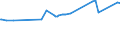 CN 29054200 /Exports /Unit = Prices (Euro/ton) /Partner: Oman /Reporter: Eur27_2020 /29054200:Pentaerythritol