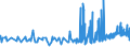 CN 29054300 /Exports /Unit = Prices (Euro/ton) /Partner: Greece /Reporter: Eur27_2020 /29054300:Mannitol