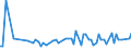 CN 29054300 /Exports /Unit = Prices (Euro/ton) /Partner: United Kingdom(Northern Ireland) /Reporter: Eur27_2020 /29054300:Mannitol