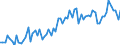 CN 29054300 /Exports /Unit = Prices (Euro/ton) /Partner: United Kingdom(Excluding Northern Ireland) /Reporter: Eur27_2020 /29054300:Mannitol