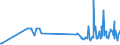 CN 29054300 /Exports /Unit = Prices (Euro/ton) /Partner: Luxembourg /Reporter: Eur27_2020 /29054300:Mannitol