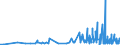 CN 29054300 /Exports /Unit = Prices (Euro/ton) /Partner: Norway /Reporter: Eur27_2020 /29054300:Mannitol